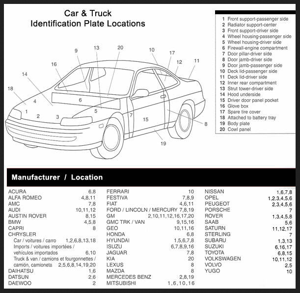Paint Codes Touch up car paints